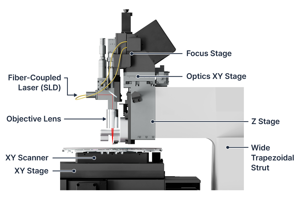 Park FX300, атомно-силовой микроскоп, AFM 300 мм, True Non-contact, автоматическая замена зонда, ортогональный сканер, наноанализ, промышленный микроскоп, SmartScan, низкий тепловой дрейф, автоматическая юстировка лазера, Park Systems, AFM для полупроводников, крупноформатный AFM